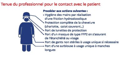 La tenue des soignants pour la prise en charge de cas possibles Covid-19